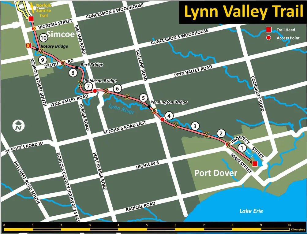 1km sections
